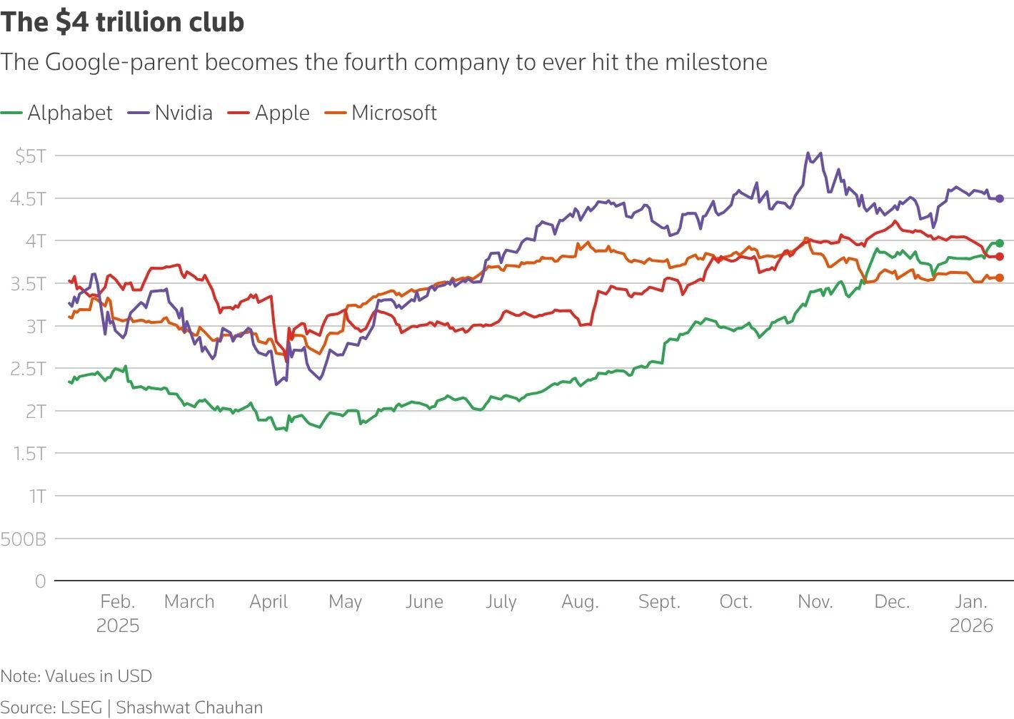 图片[3]-15年差评如潮，Siri终于有救了！苹果10亿真金白银投谷歌一票-AI Express News