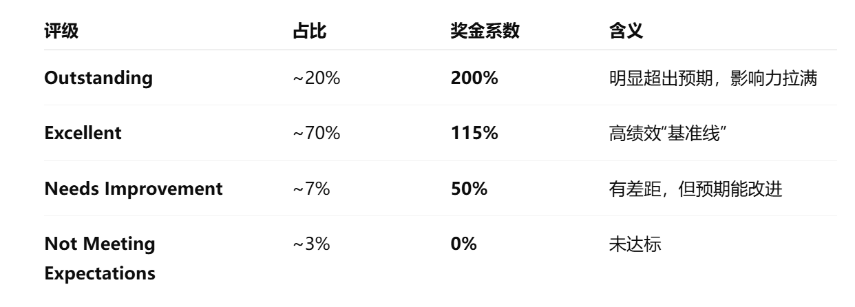 图片[11]-烧光600亿，小扎再砍元宇宙1500人！6000亿豪赌算力帝国-AI Express News