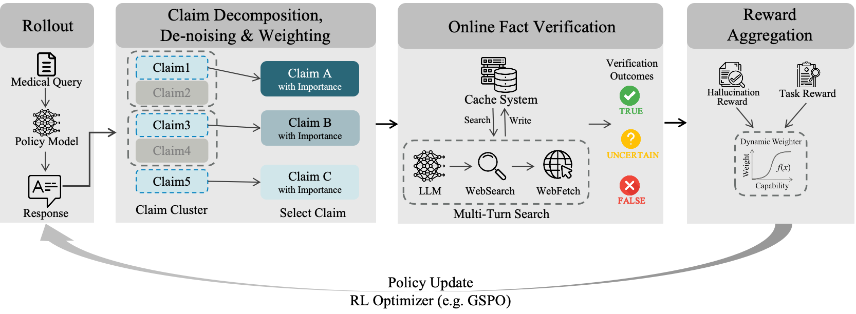 图片[8]-世界最强医疗模型百川M3发布：AI医疗，奇点已至-AI Express News