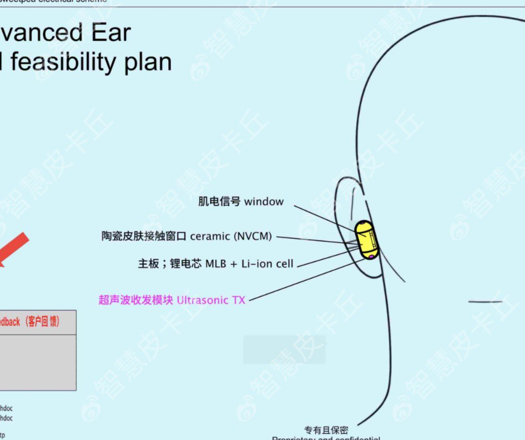 图片[2]-比iPhone更疯狂！乔布斯去世15年后，「最像他的人」操刀首款AI硬件-AI Express News