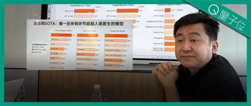 王小川：30亿现金在手，明年考虑IPO，toC产品马上就发-AI Express News