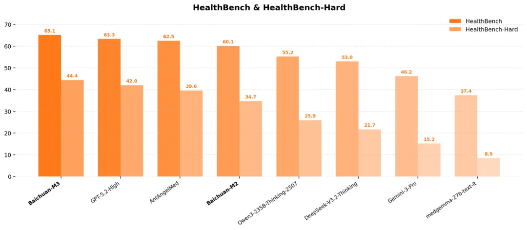图片[2]-王小川：30亿现金在手，明年考虑IPO，toC产品马上就发-AI Express News