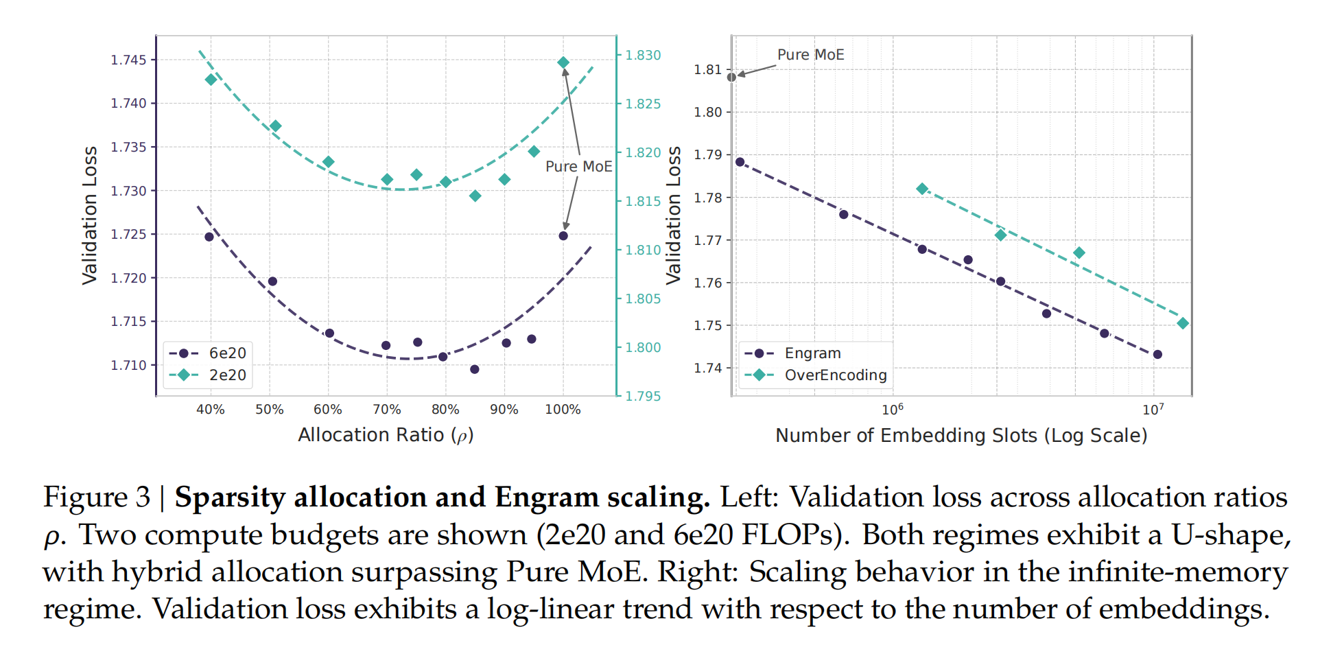 图片[17]-殊途同归的第三条道路：DeepSeek用数学推导，撞上了Google的工程直觉-AI Express News
