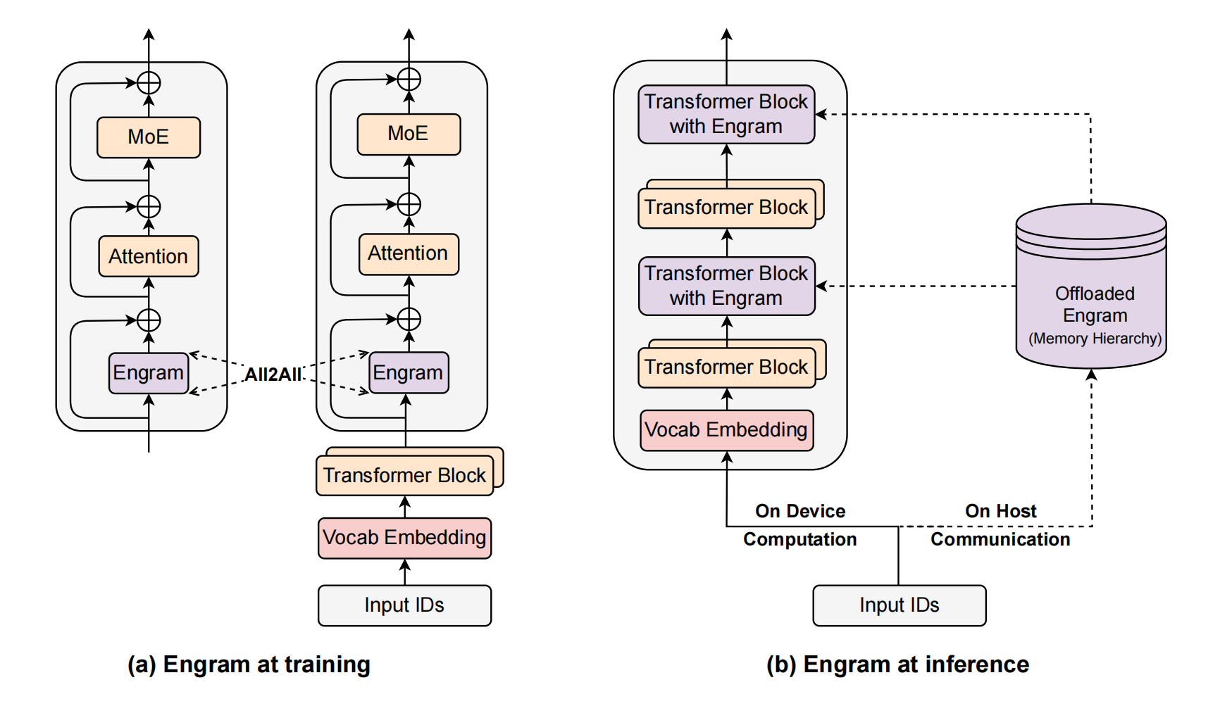 图片[16]-殊途同归的第三条道路：DeepSeek用数学推导，撞上了Google的工程直觉-AI Express News