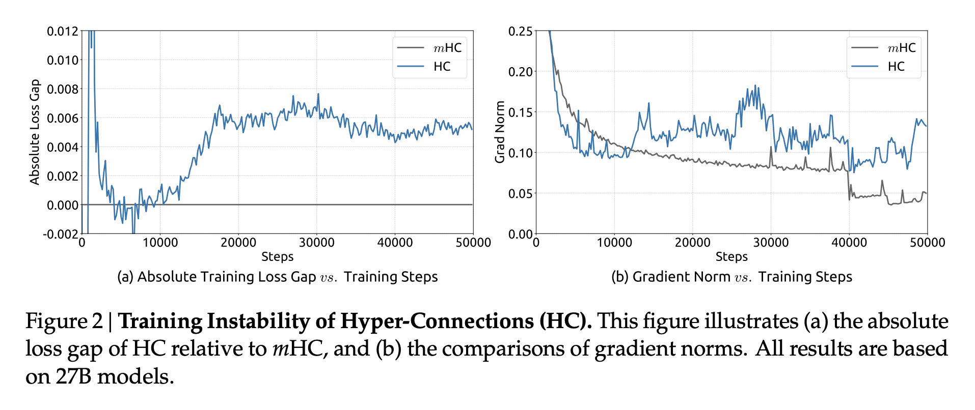 图片[35]-殊途同归的第三条道路：DeepSeek用数学推导，撞上了Google的工程直觉-AI Express News