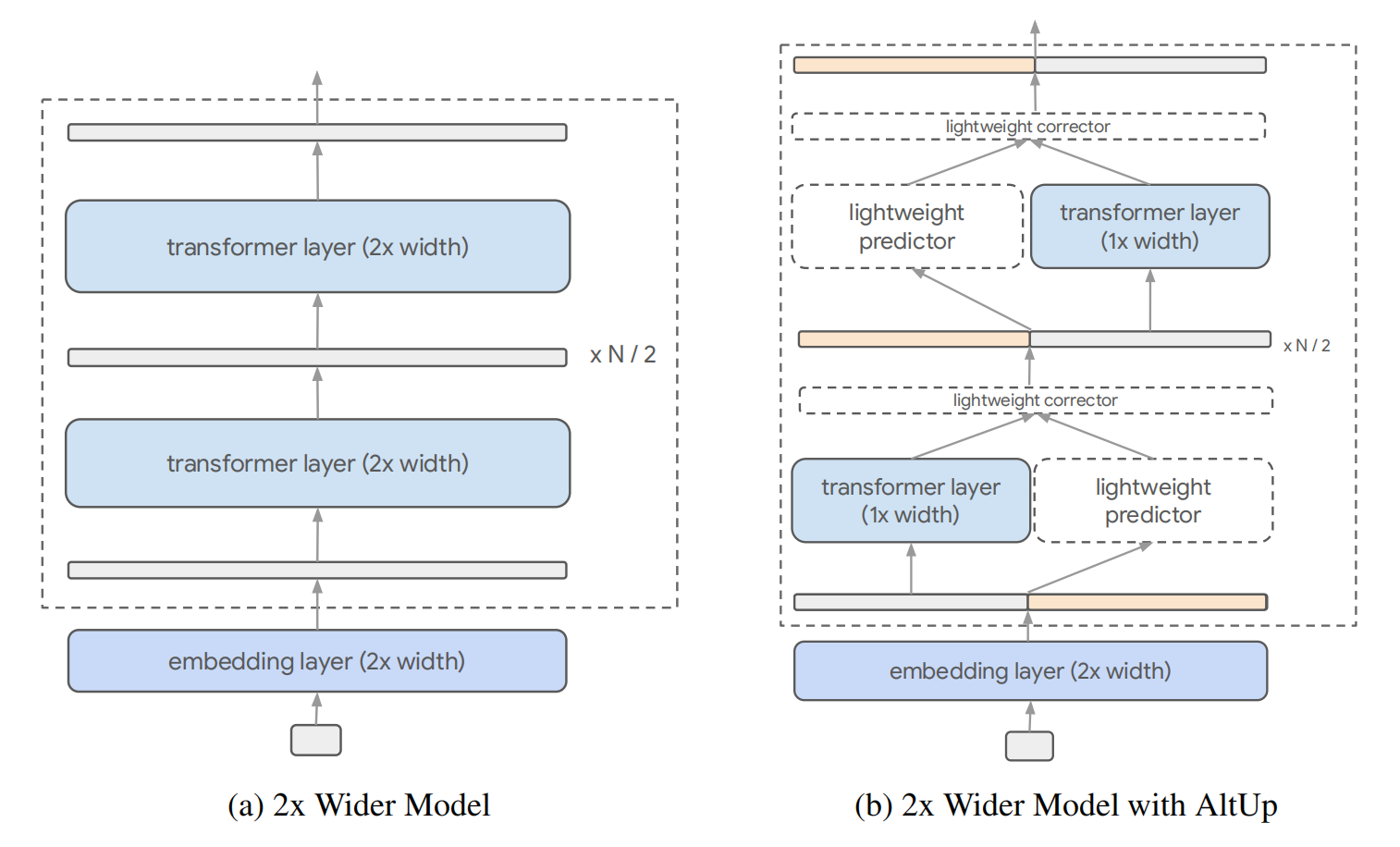 图片[43]-殊途同归的第三条道路：DeepSeek用数学推导，撞上了Google的工程直觉-AI Express News