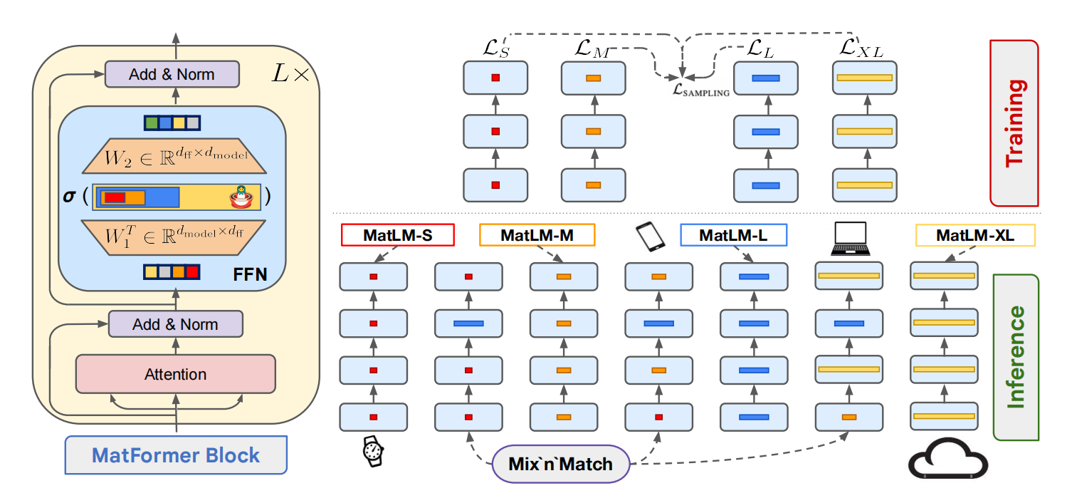 图片[66]-殊途同归的第三条道路：DeepSeek用数学推导，撞上了Google的工程直觉-AI Express News