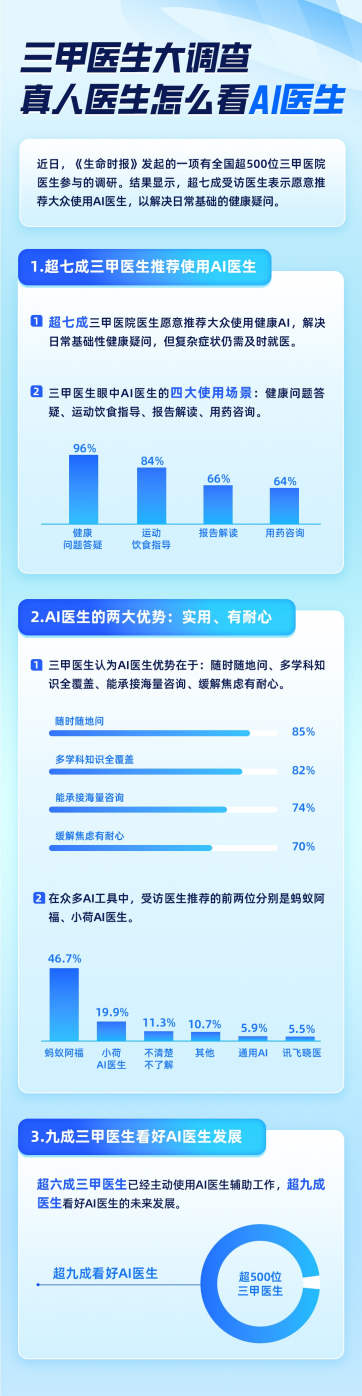 图片[5]-张文宏：我拒绝把AI引入医院病历系统！医生需要训练专业诊断能力，若无系统训练，无法鉴别AI诊断对错-AI Express News