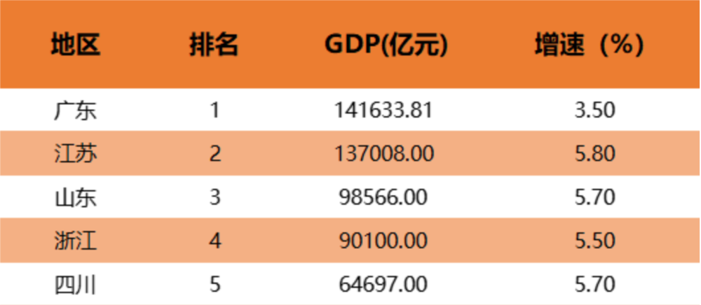 图片[2]-全国第三，北方第一，山东吓了所有人一跳-AI Express News