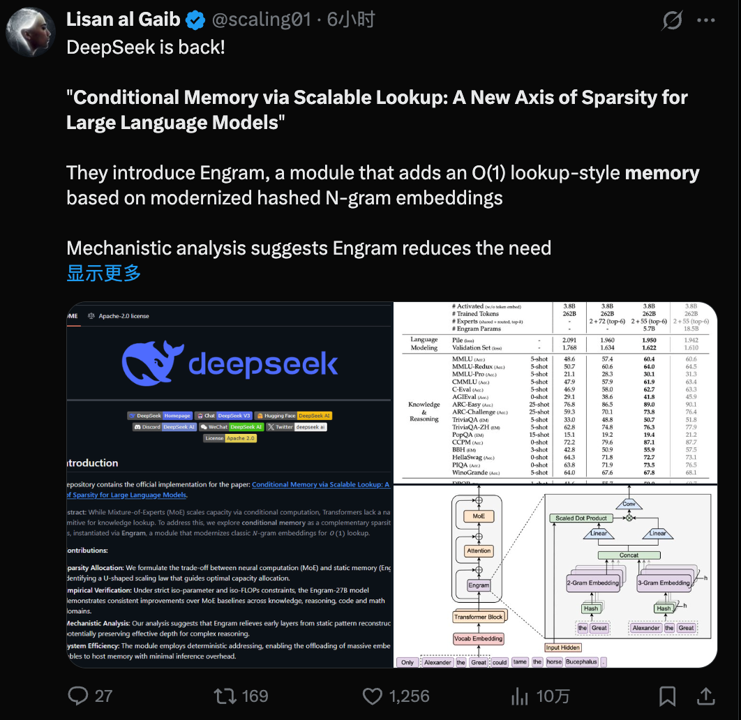 图片[4]-刚刚，梁文锋署名开源「记忆」模块，DeepSeek V4更细节了-AI Express News