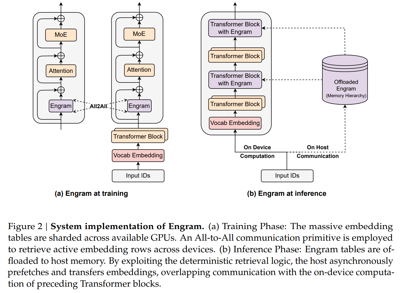 图片[7]-刚刚，梁文锋署名开源「记忆」模块，DeepSeek V4更细节了-AI Express News