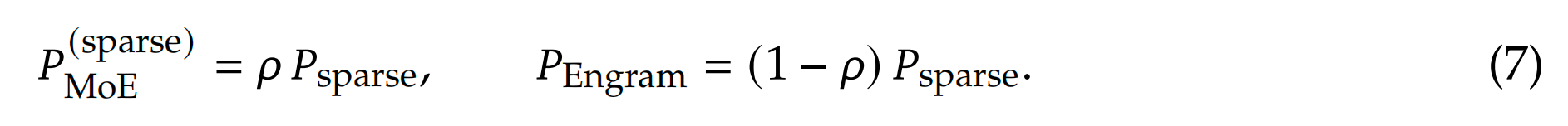 图片[10]-刚刚，梁文锋署名开源「记忆」模块，DeepSeek V4更细节了-AI Express News