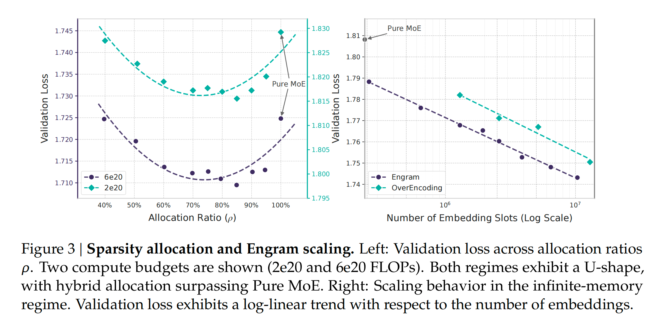 图片[11]-刚刚，梁文锋署名开源「记忆」模块，DeepSeek V4更细节了-AI Express News