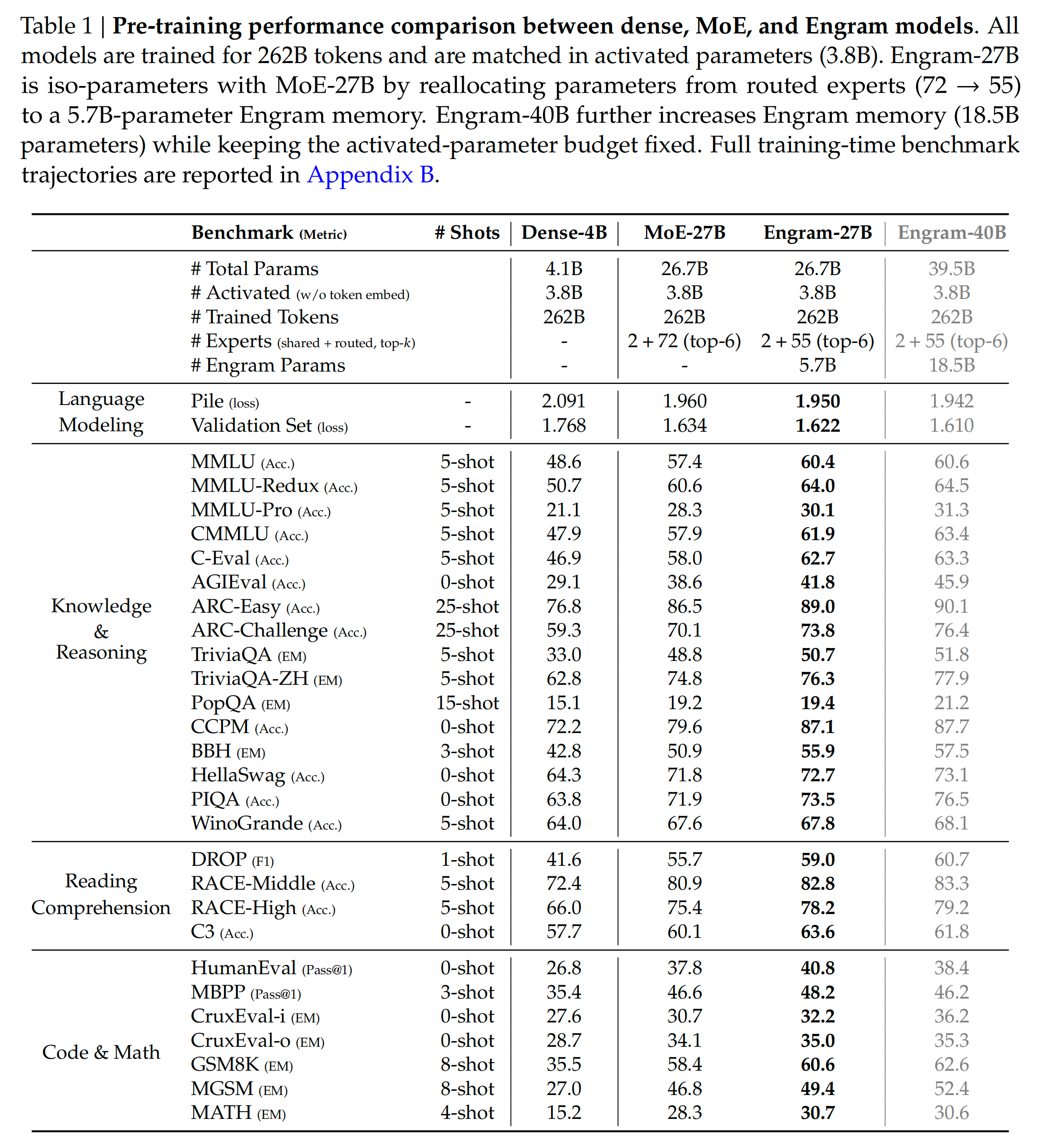 图片[12]-刚刚，梁文锋署名开源「记忆」模块，DeepSeek V4更细节了-AI Express News