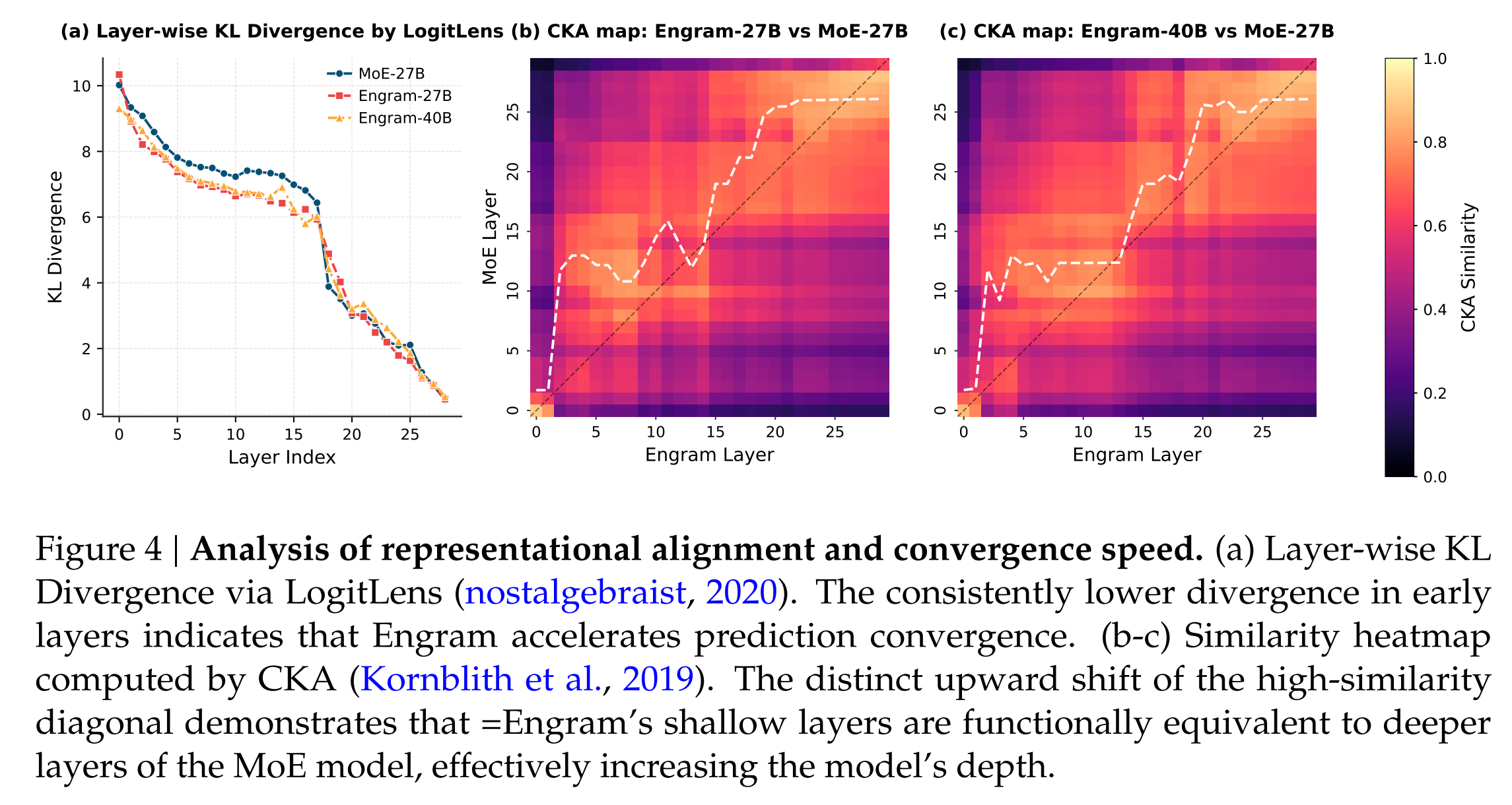 图片[14]-刚刚，梁文锋署名开源「记忆」模块，DeepSeek V4更细节了-AI Express News