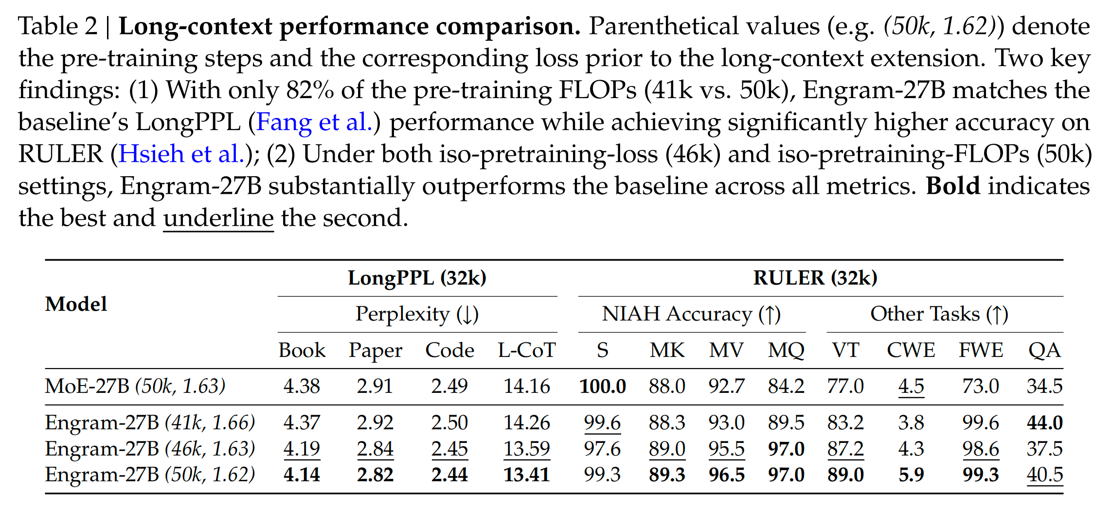 图片[13]-刚刚，梁文锋署名开源「记忆」模块，DeepSeek V4更细节了-AI Express News