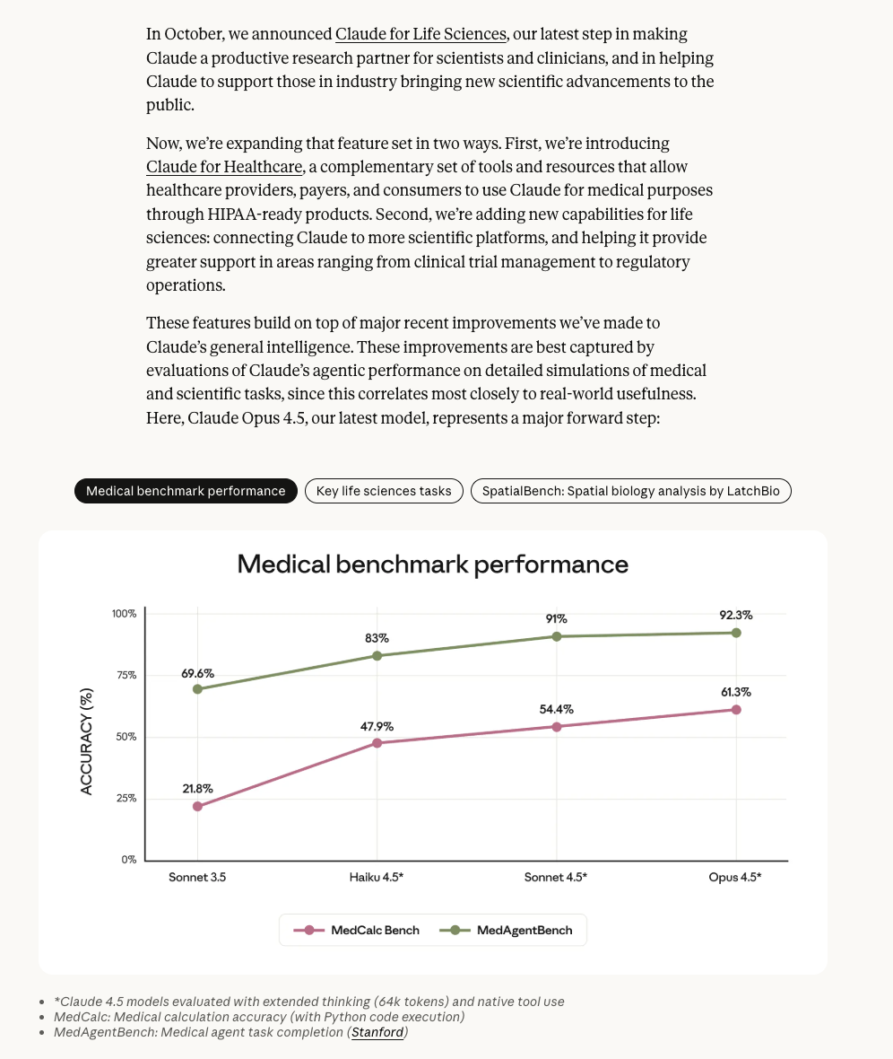 图片[3]-Anthropic推出合规医疗健康AI工具，直面OpenAI健康领域对决｜AI巨头开辟新战场-AI Express News
