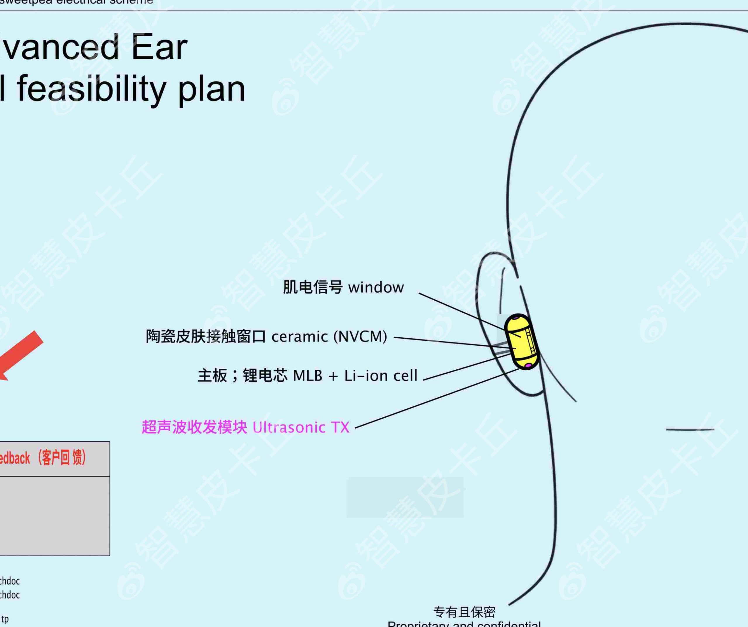 图片[3]-OpenAI的首款硬件：是AI耳机，今年销量要冲5000万-AI Express News