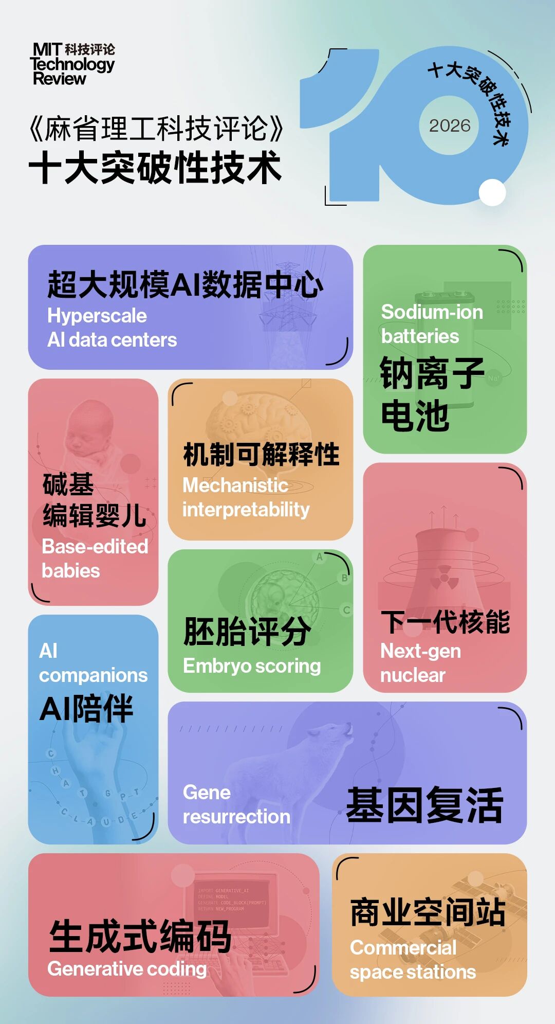 图片[2]-《麻省理工科技评论》发布2026年“十大突破性技术”-AI Express News