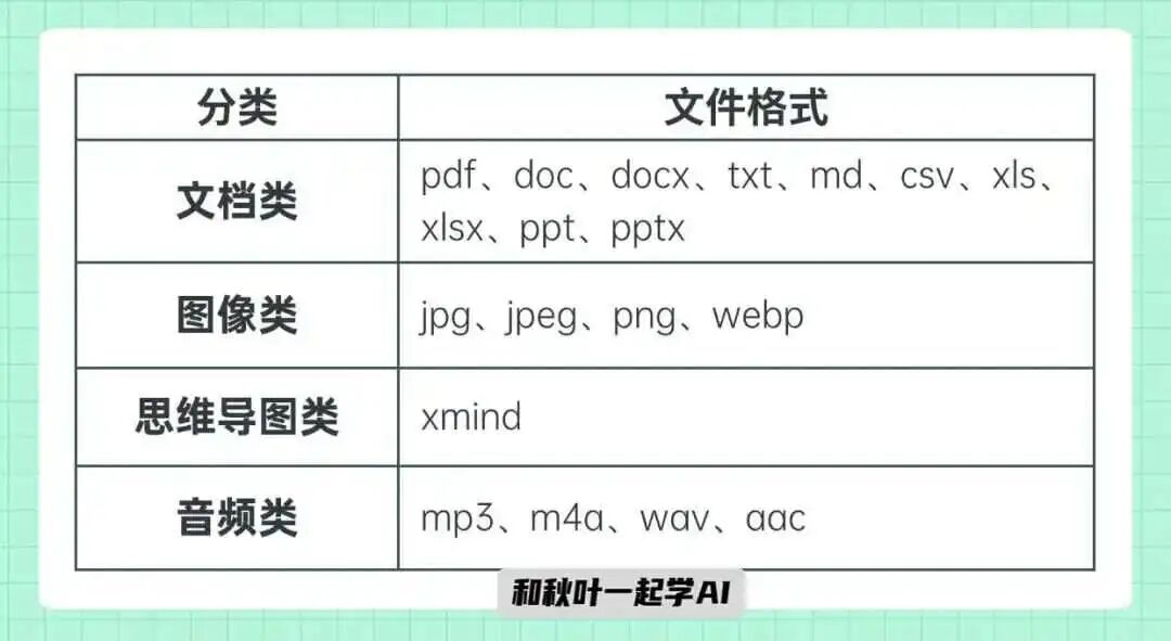 图片[14]-腾讯ima更新王炸功能！100份素材一键转PPT，效率暴涨300%-AI Express News