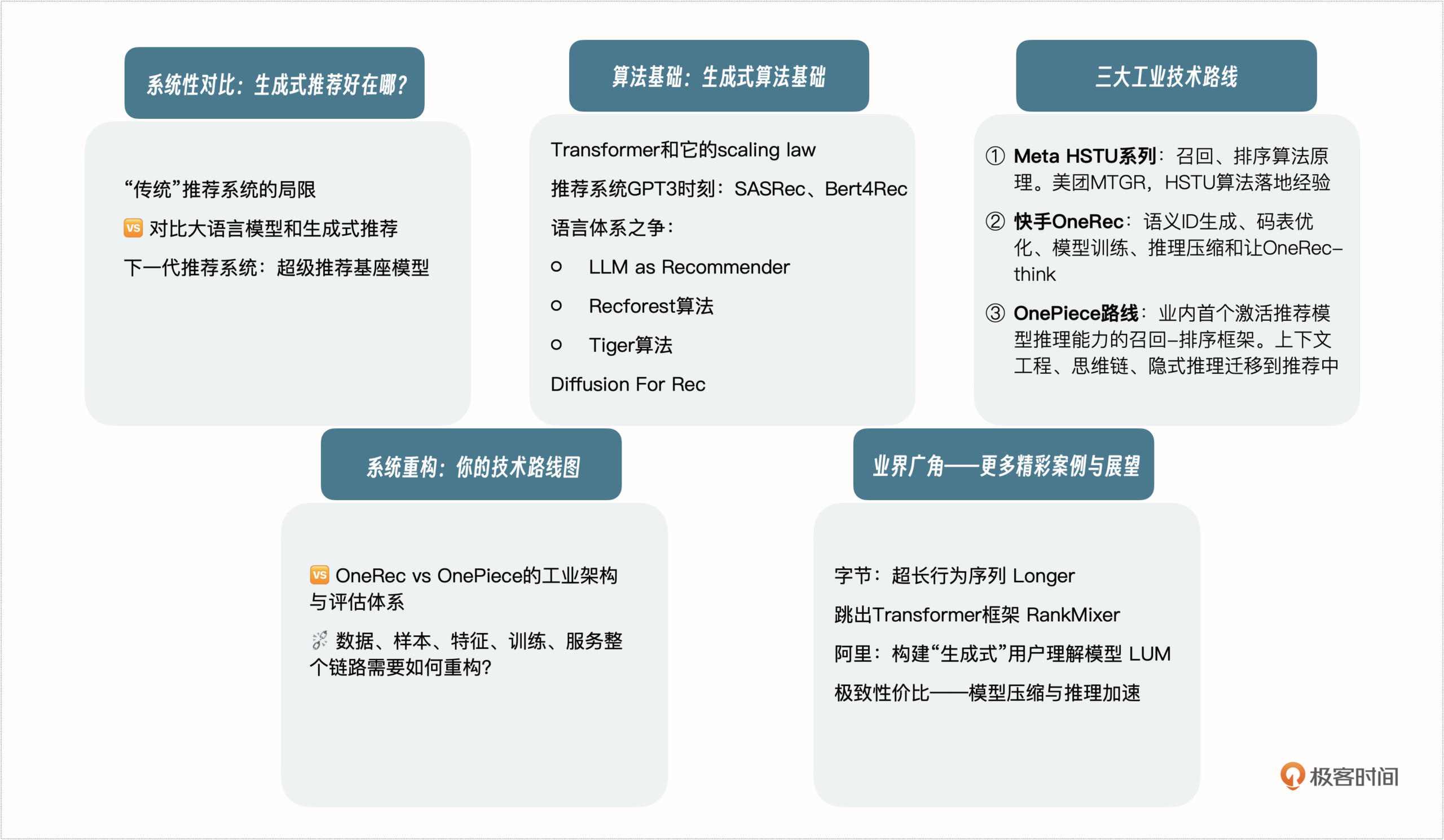 图片[7]-推荐圈的 “GPT 时刻” 终于来了-AI Express News