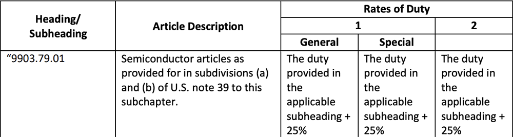图片[4]-抽成25%！美国批准AI芯片对华供应，点名H200、MI325X-AI Express News