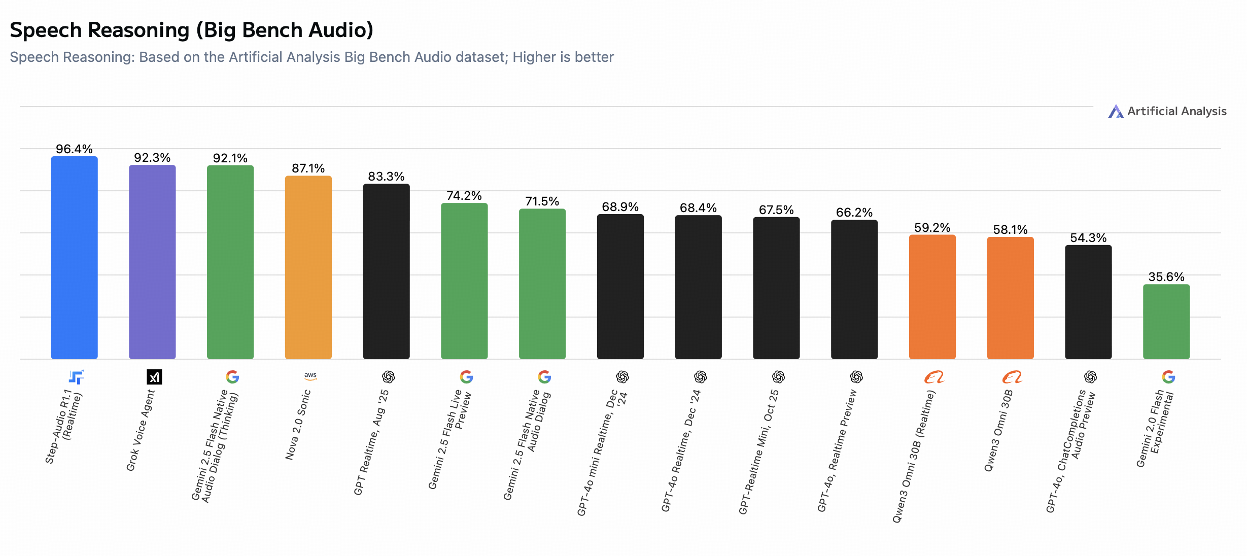 图片[1]-阶跃星辰语音模型登顶全球第一！开源！-AI Express News