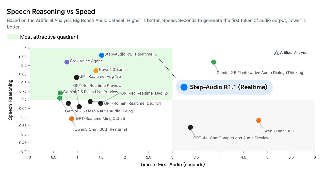 图片[2]-阶跃星辰语音模型登顶全球第一！开源！-AI Express News