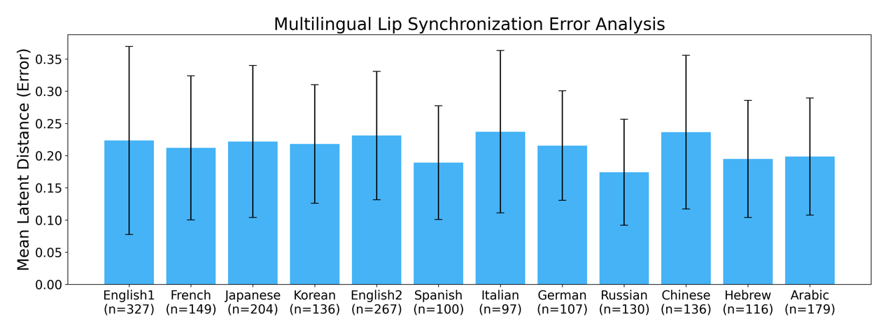 图片[6]-人脸机器人登上Science Robotics封面：用AI教会仿生人脸机器人「开口说话」-AI Express News