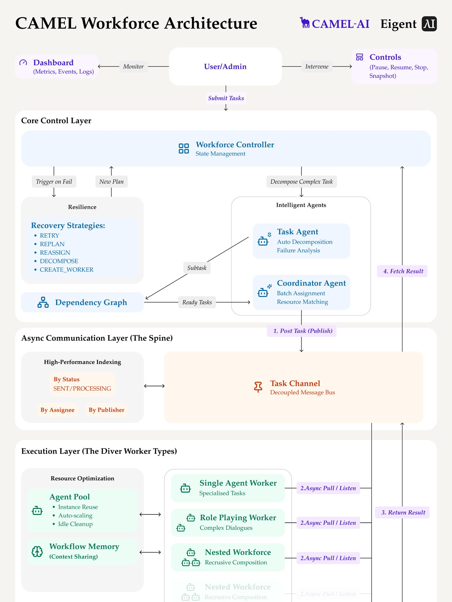 图片[13]-真没招了！Claude撞碎创业梦，华人博士开源逆袭-AI Express News