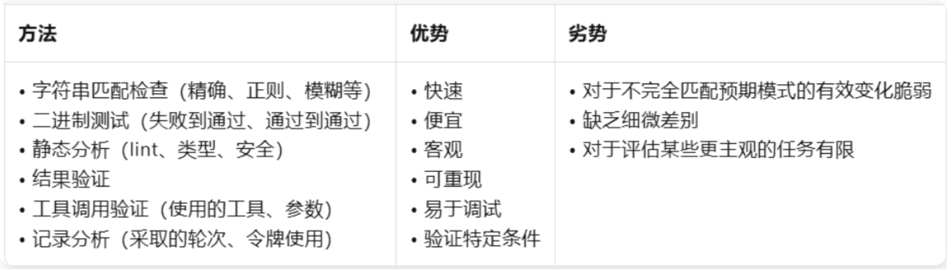 图片[5]-Anthropic万字长文：一篇AI Agent评估体系的详细解析！-AI Express News
