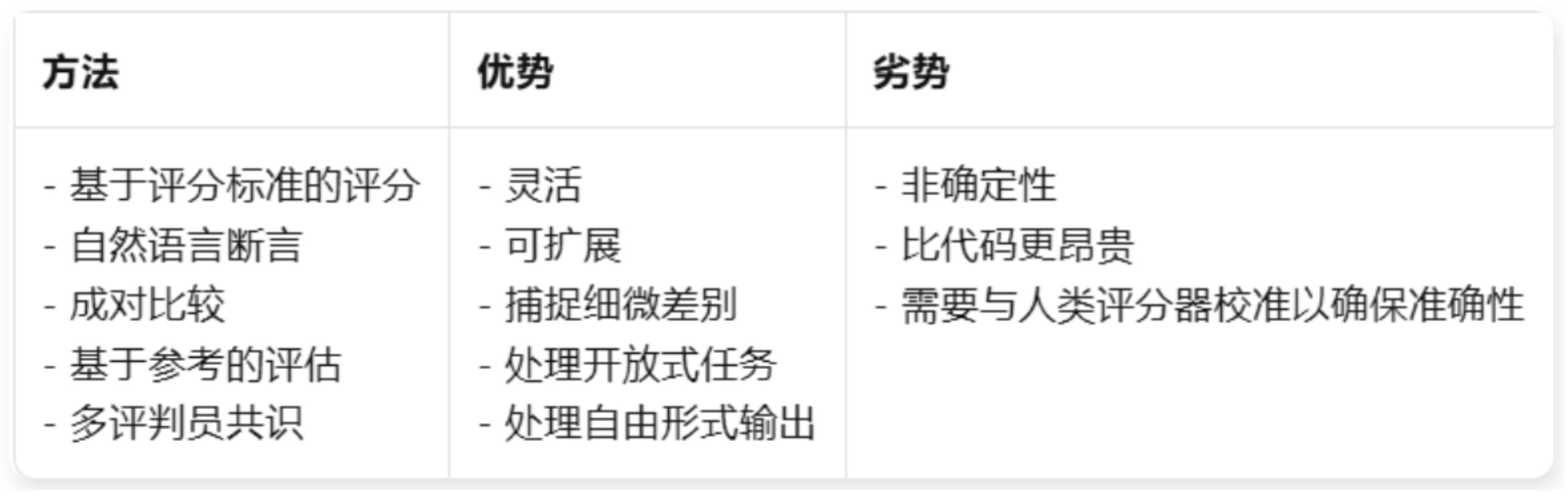 图片[6]-Anthropic万字长文：一篇AI Agent评估体系的详细解析！-AI Express News