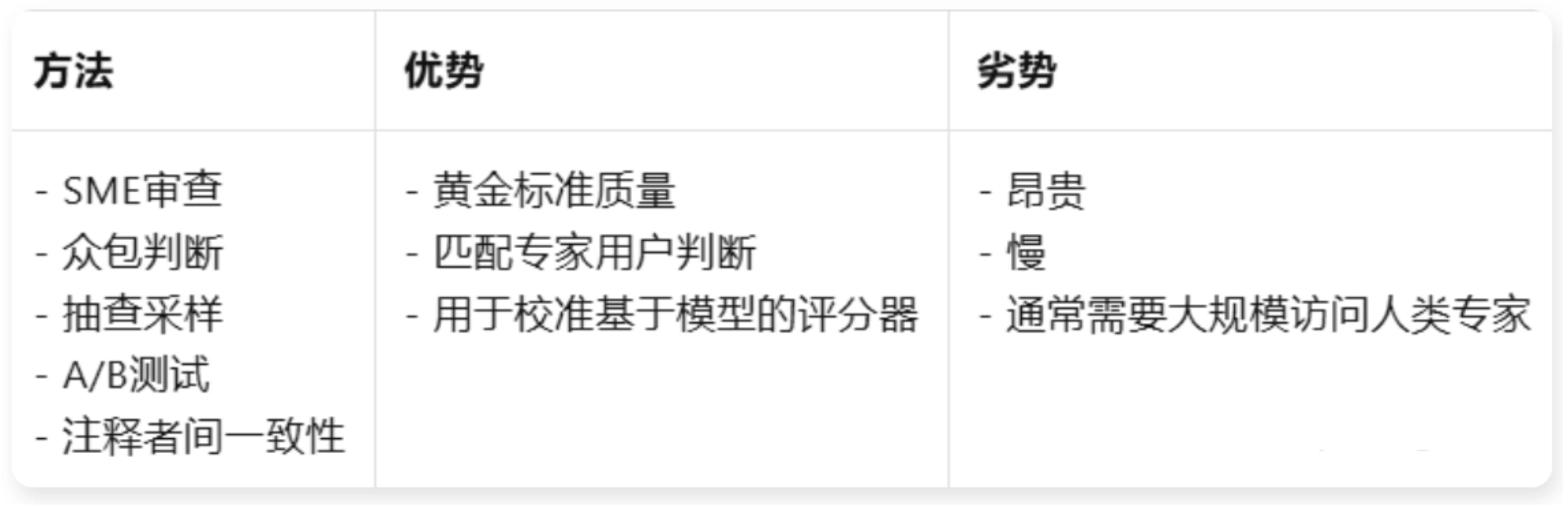 图片[7]-Anthropic万字长文：一篇AI Agent评估体系的详细解析！-AI Express News