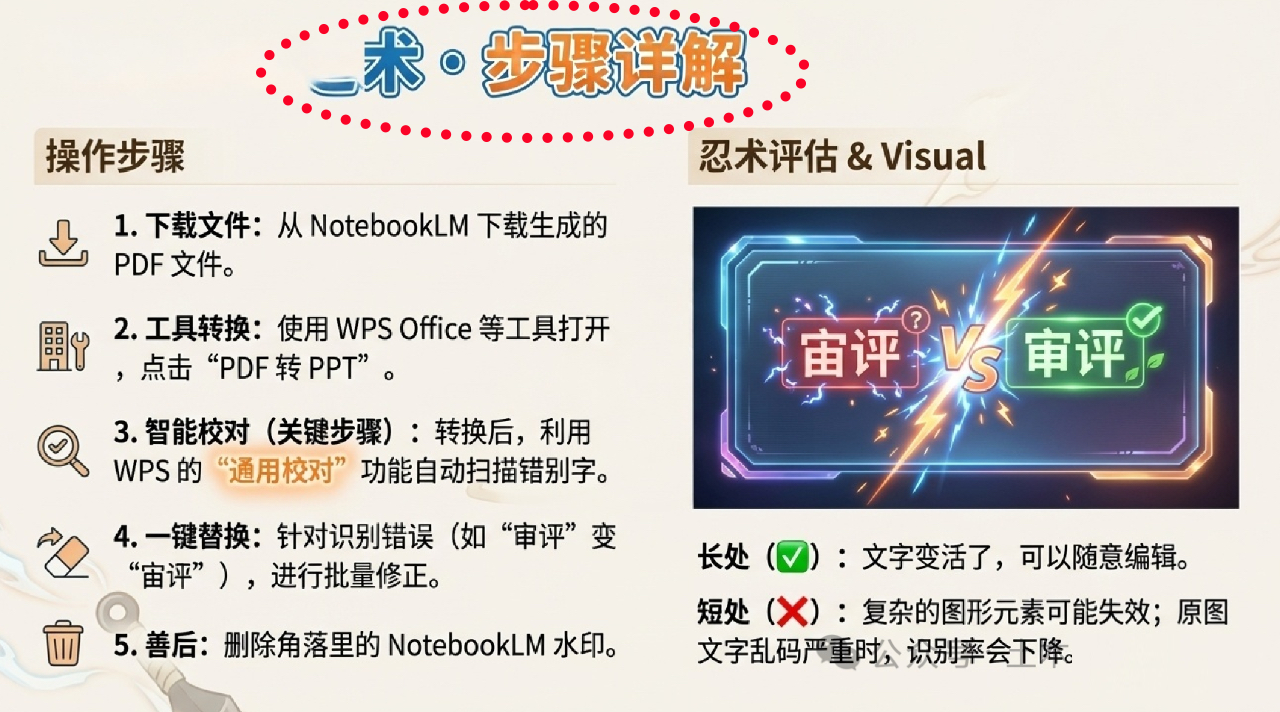 图片[7]-NotebookLM生成PPT翻车被骂！我用这套“AI邪修”工作流，重新定义PPT生成（精准可控）-AI Express News