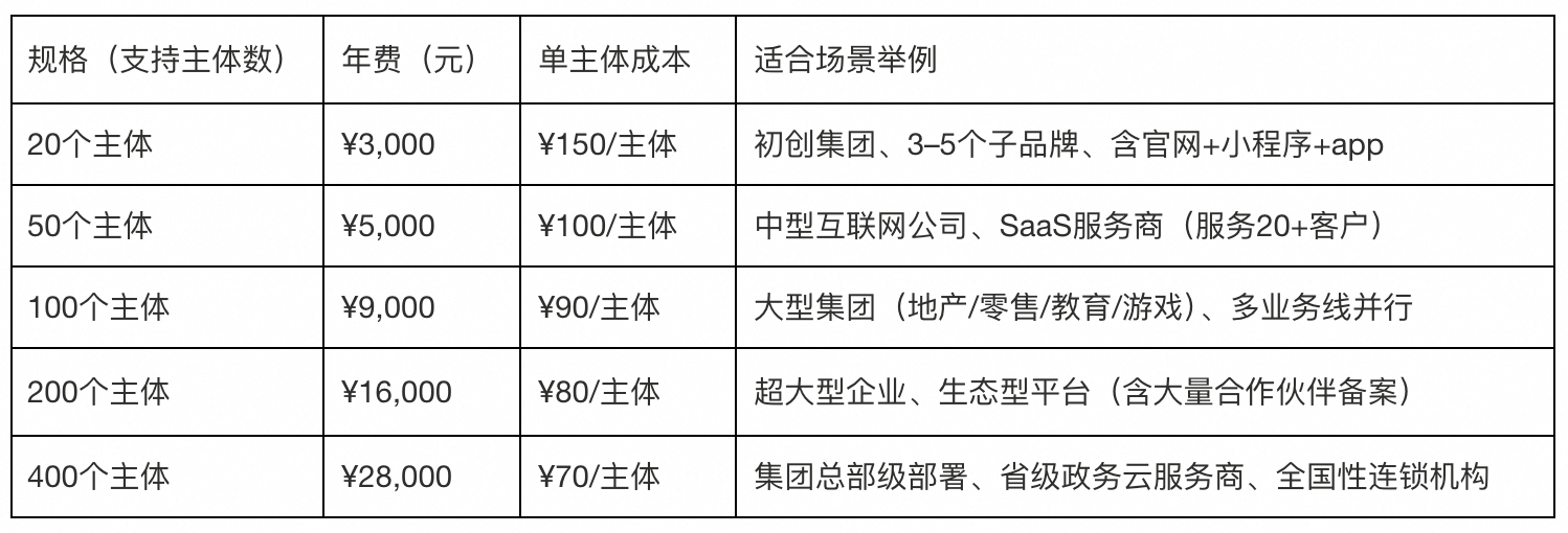 图片[2]-神秘新品发布：一号在手，全网备案无忧-AI Express News