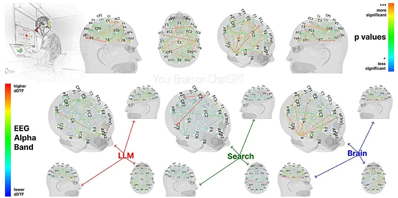 三组测试的EEG对比