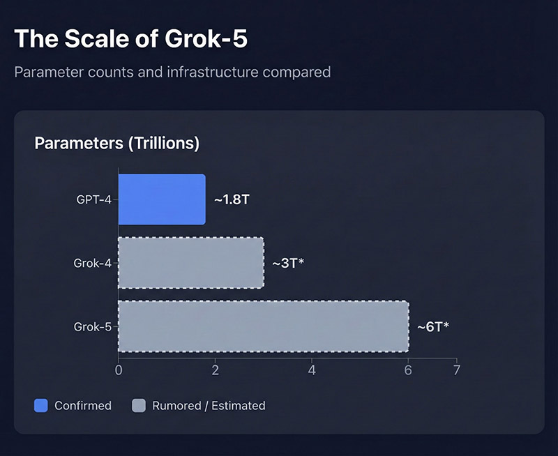 图片[4]-马斯克最大算力中心建成了：全球首个GW级超算集群，再创世界纪录-AI Express News