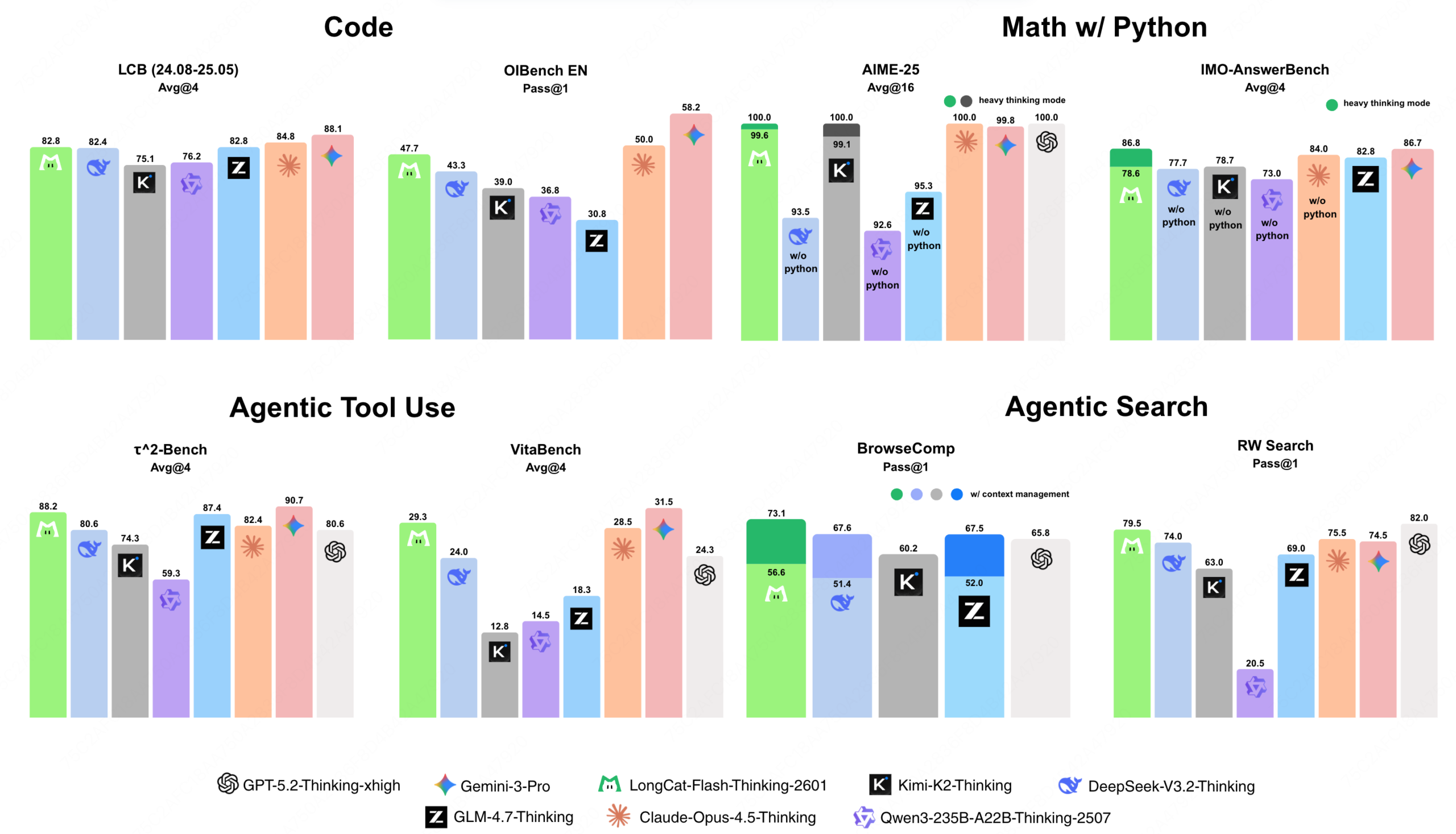 图片[4]-美团又上新模型，8个Thinker齐开工，能顶个诸葛亮？-AI Express News