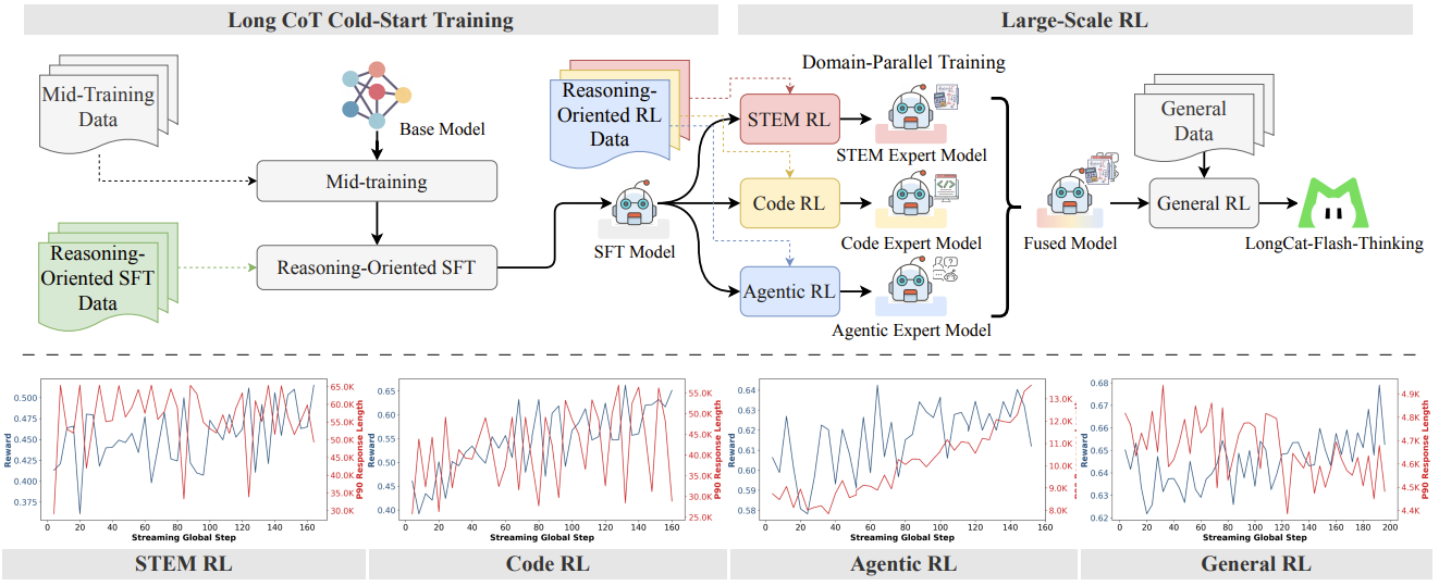 图片[14]-美团又上新模型，8个Thinker齐开工，能顶个诸葛亮？-AI Express News