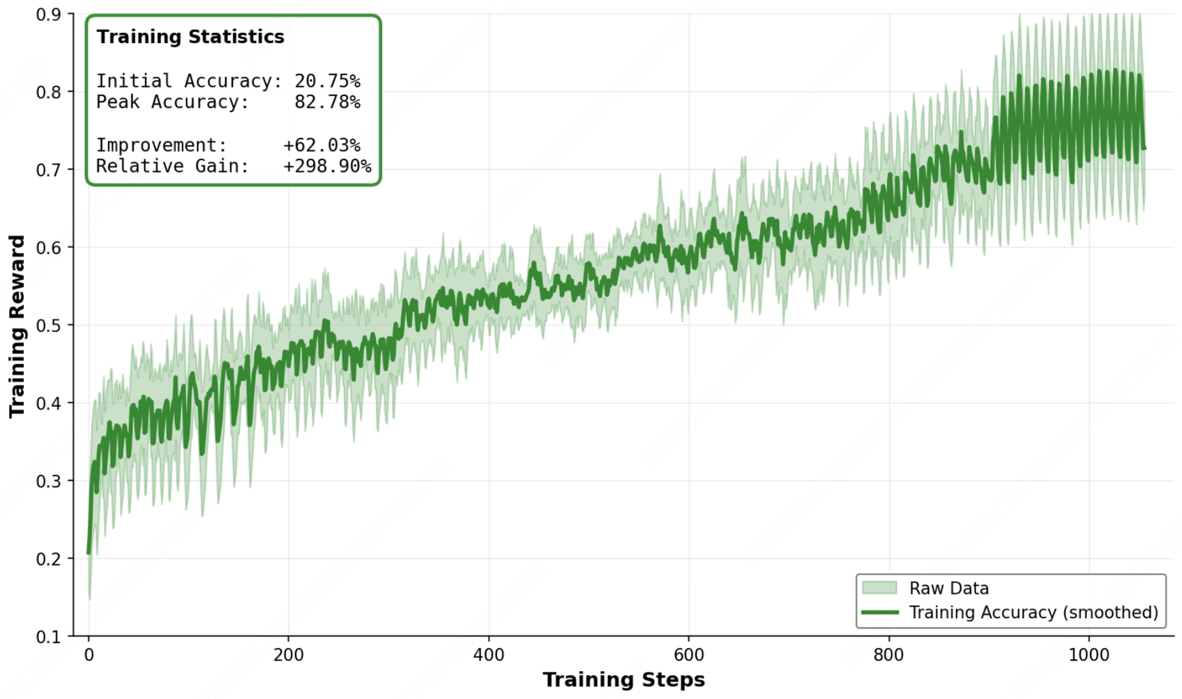 图片[16]-美团又上新模型，8个Thinker齐开工，能顶个诸葛亮？-AI Express News