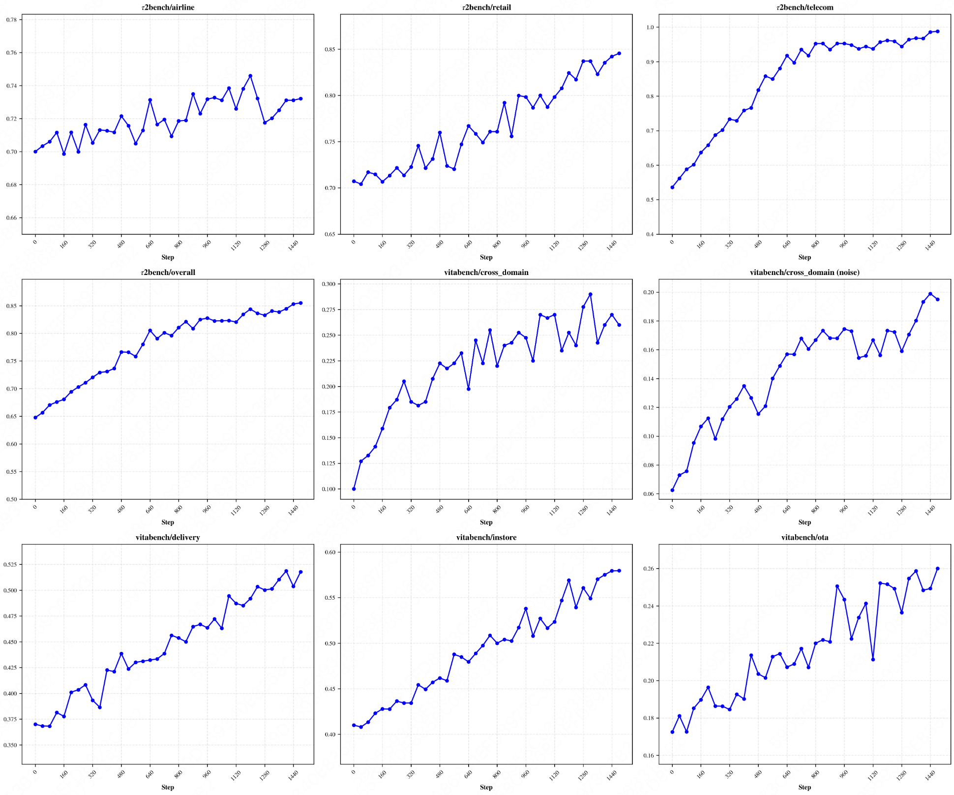 图片[17]-美团又上新模型，8个Thinker齐开工，能顶个诸葛亮？-AI Express News