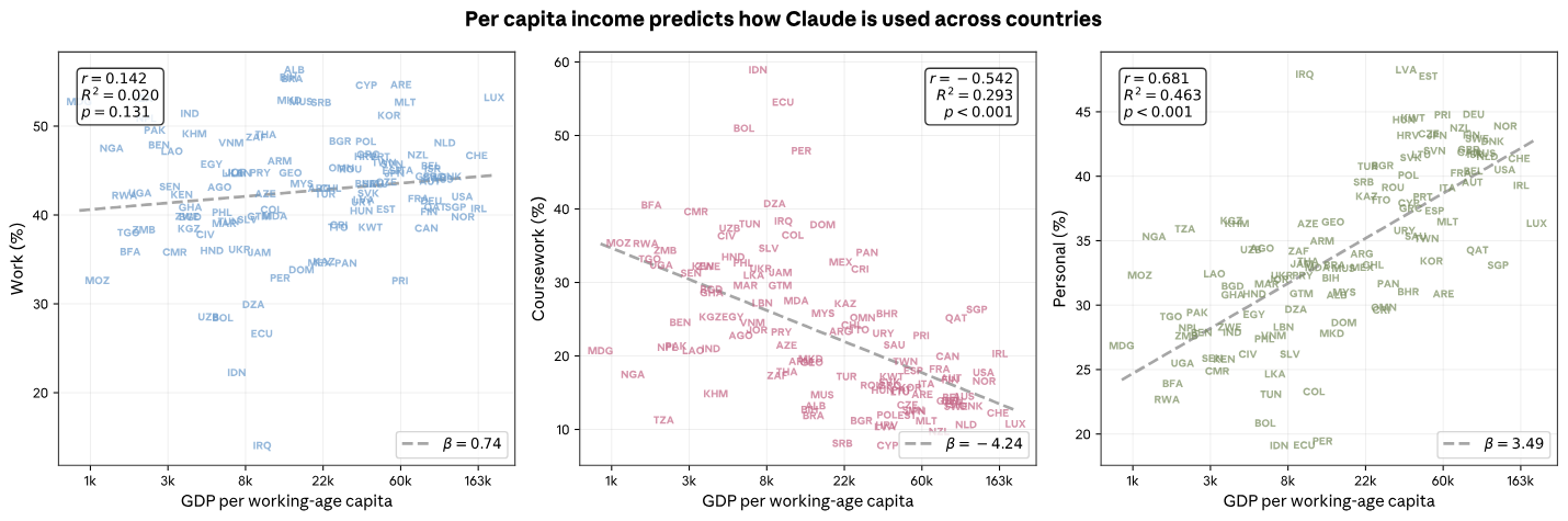 图片[8]-Anthropic刚发布了一份「AI抢饭碗报告」：学历越高越「被抢」-AI Express News