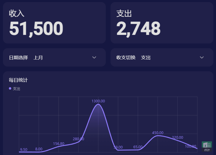 图片[13]-用了飞书AI记账模板之后，我卸载了所有记账软件！（免费分享）-AI Express News