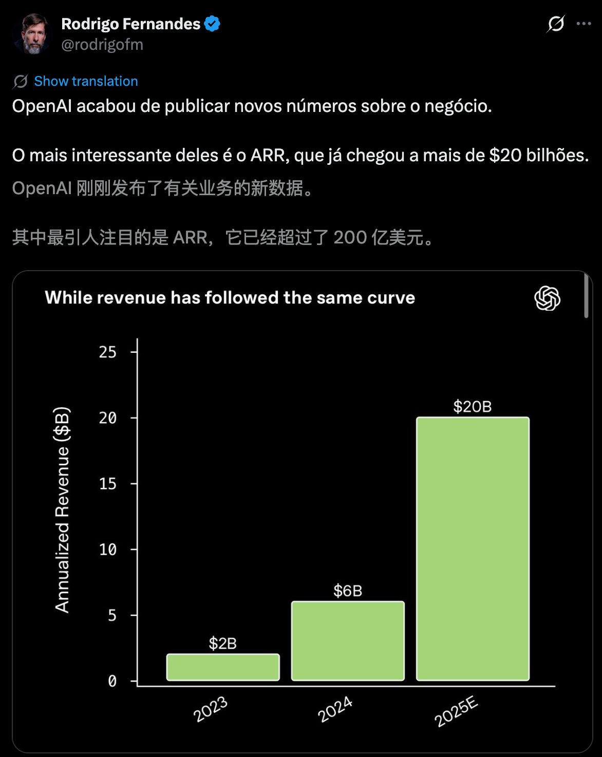 图片[2]-年入1400亿！奥特曼印钞机转疯了，AGI尽头是卖广告-AI Express News