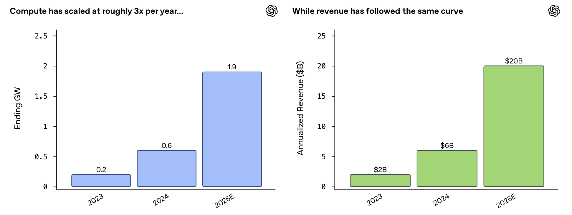 图片[6]-年入1400亿！奥特曼印钞机转疯了，AGI尽头是卖广告-AI Express News