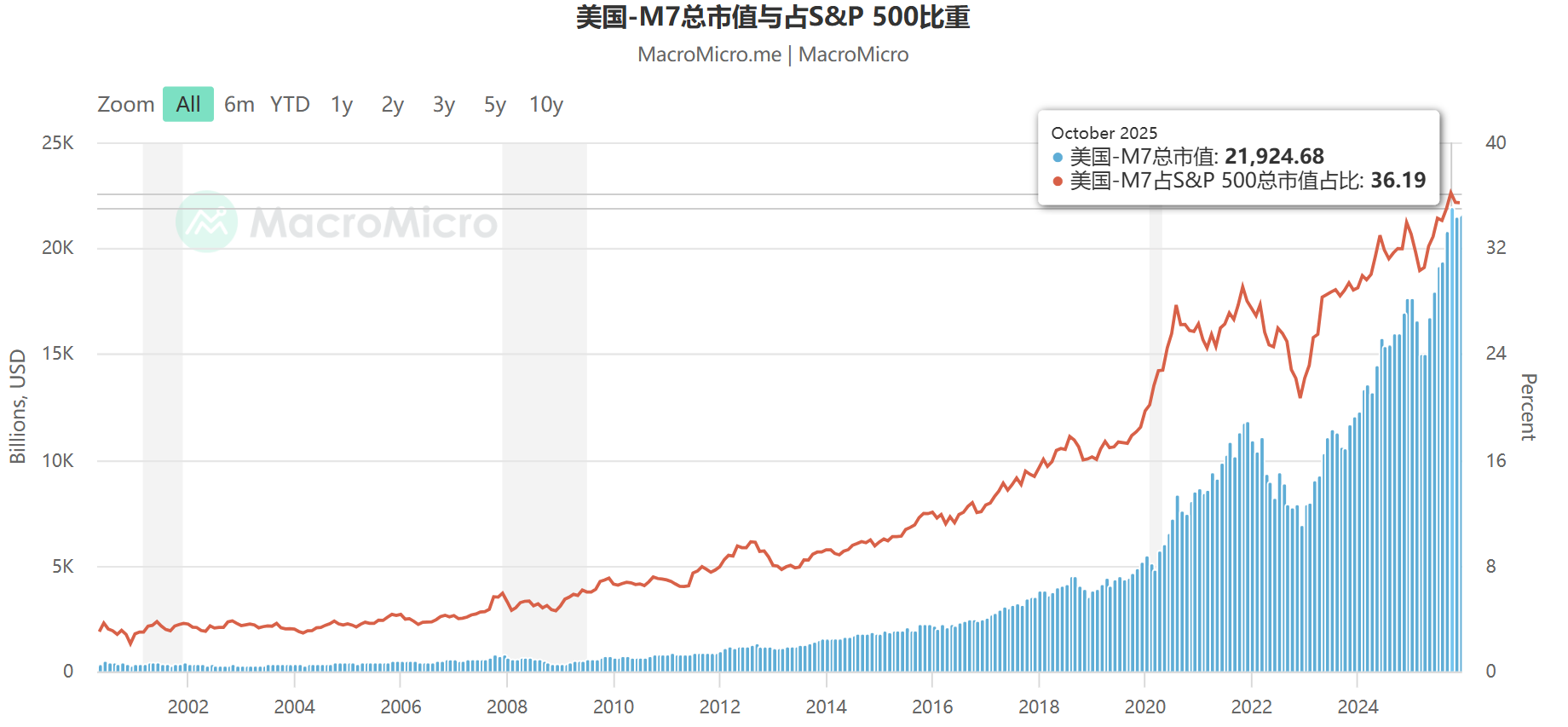 图片[2]-纽约时报：OpenAI或将在18个月内现金流枯竭-AI Express News