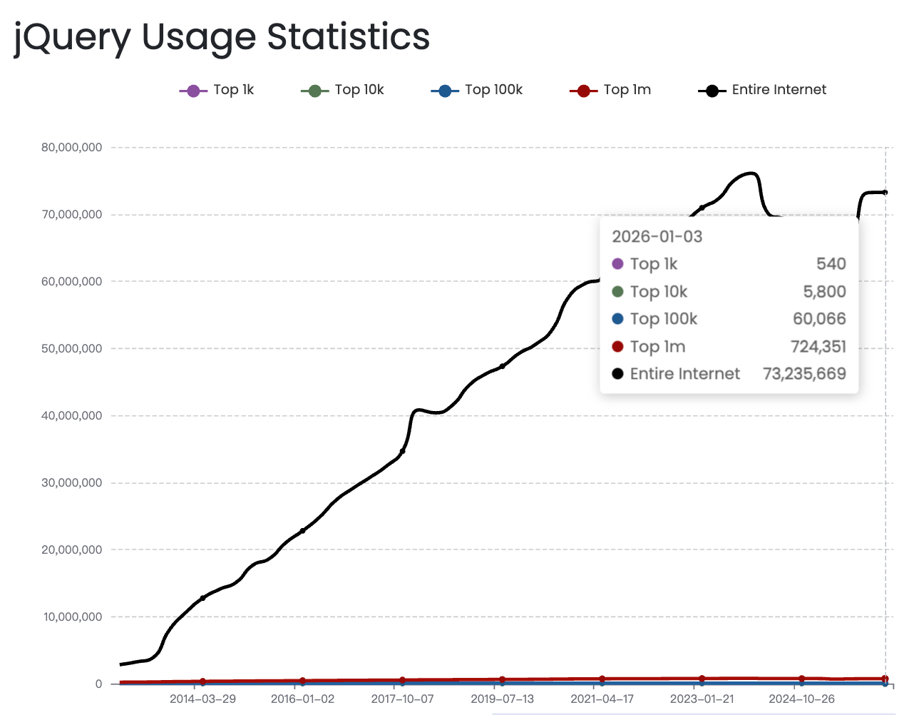 图片[3]-都 6202 年了，AI 正席卷全球，接管一切时，jQuery 终于发布 4.0 ！-AI Express News