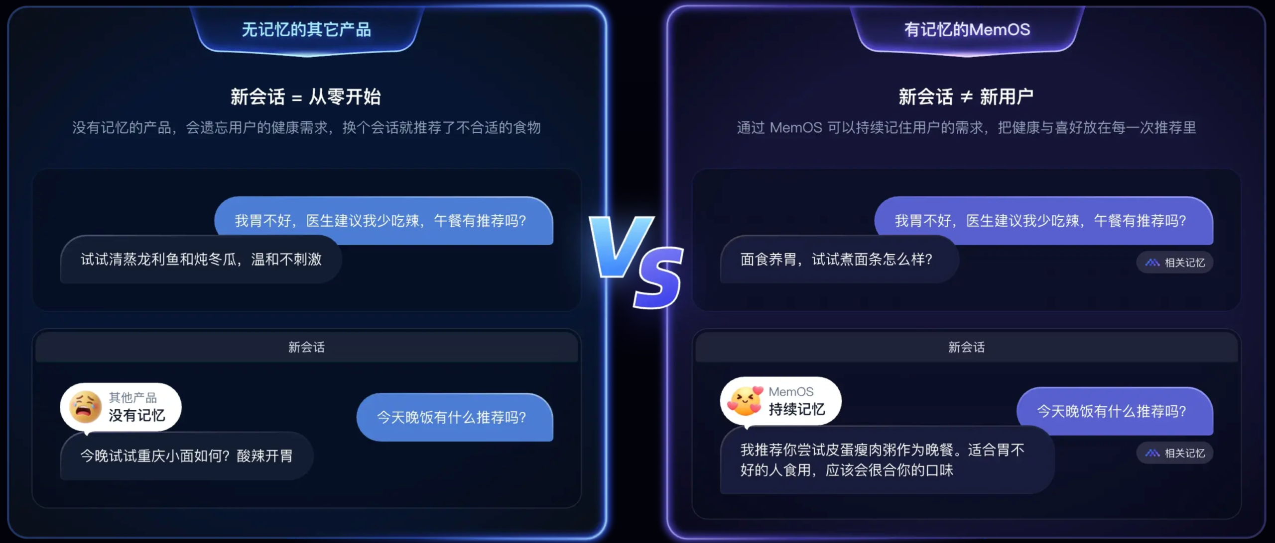 图片[3]-3700+ Star 的 MemOS：在 Claude 之前，就把 AI 的记忆和知识库分清楚了。-AI Express News