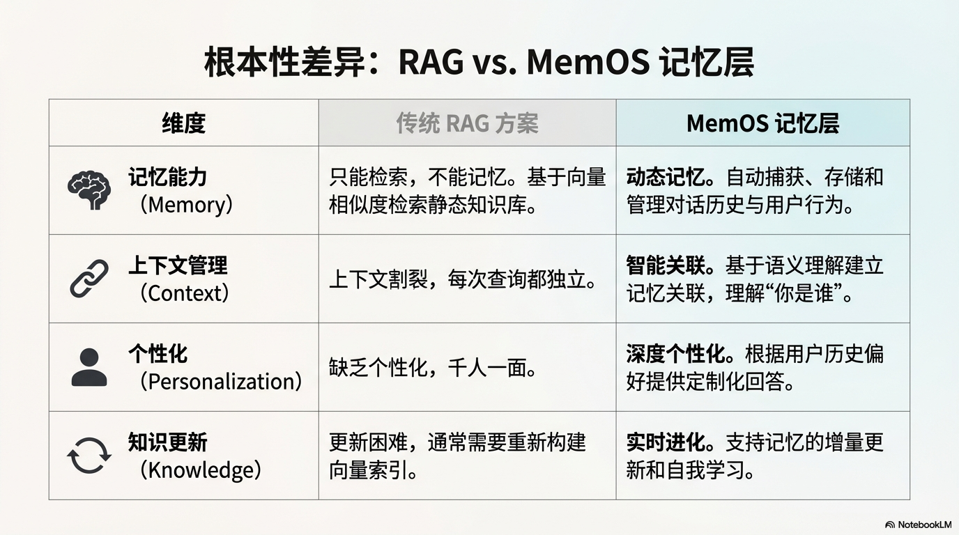 图片[9]-3700+ Star 的 MemOS：在 Claude 之前，就把 AI 的记忆和知识库分清楚了。-AI Express News