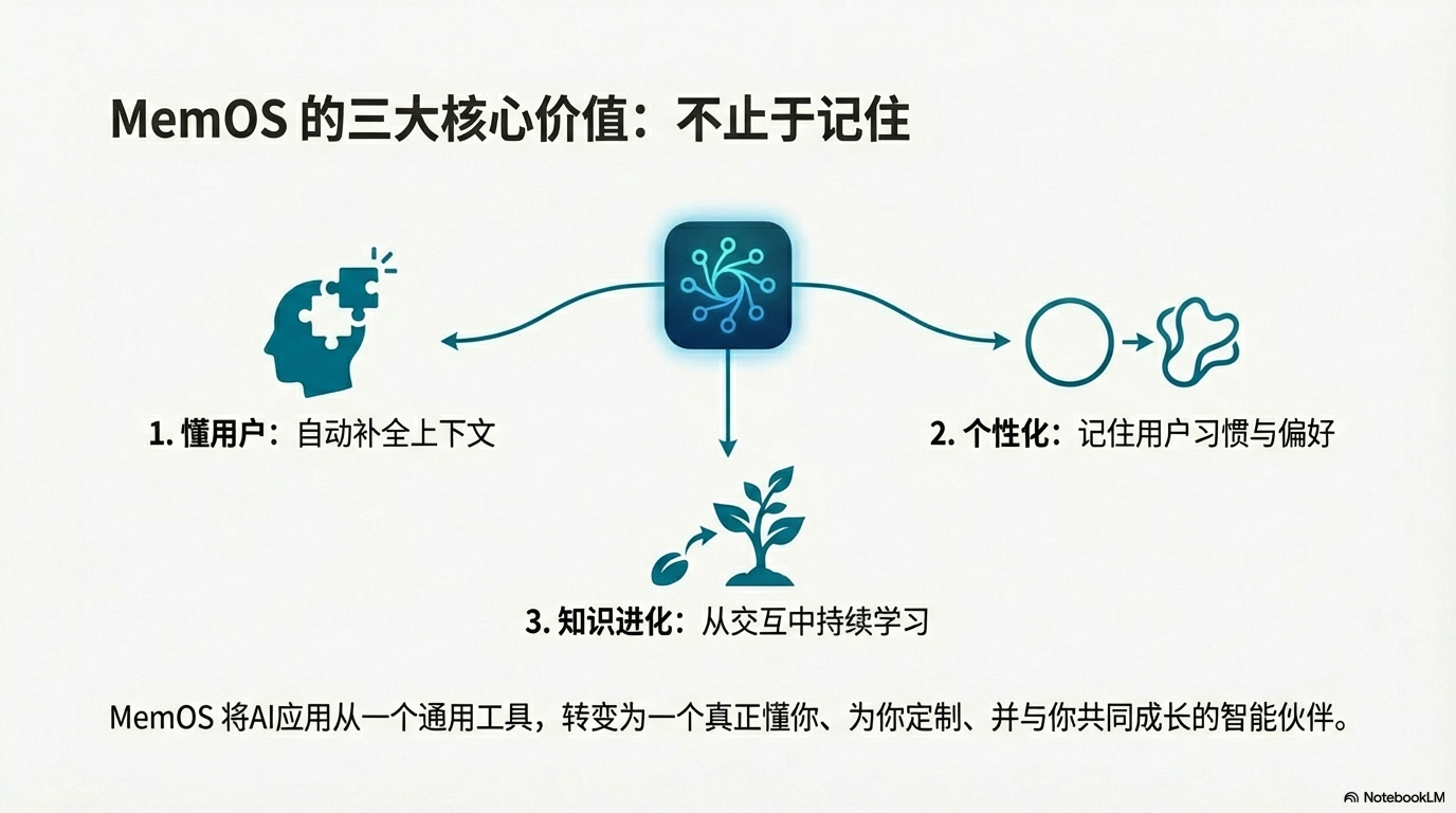 图片[13]-3700+ Star 的 MemOS：在 Claude 之前，就把 AI 的记忆和知识库分清楚了。-AI Express News